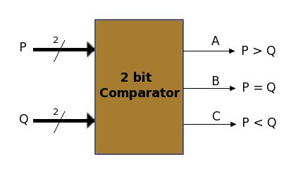 comparator