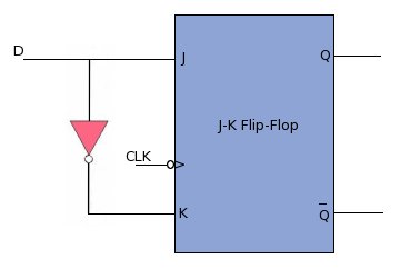 d_flip_flop