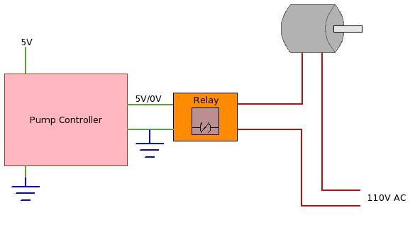 relay_pump
