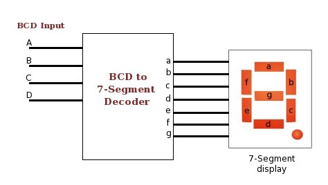 seven_segment_decoder