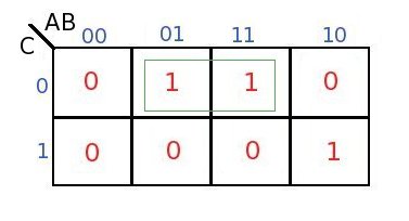 three_input_karnaugh_group