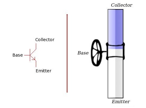 transistor_analogy
